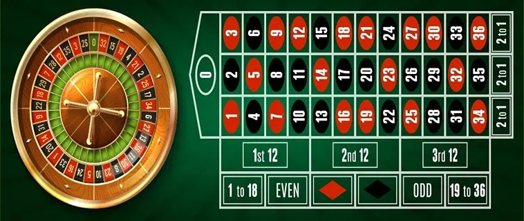 Bí Kíp Chơi Roulette M88 Bất Bại Từ Cao Thủ Hàng Đầu 2 Bí Kíp Chơi Roulette M88 Bất Bại Từ Cao Thủ Hàng Đầu